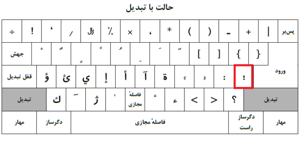 آموزش تایپ ویرگول و نقطه ویرگول در ورد برای کیبورد فارسی و انگلیسی ...